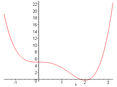 [Maple Plot]