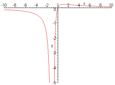 [Maple Plot]