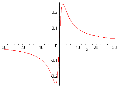 [Maple Plot]