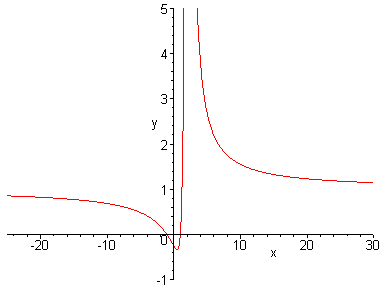 [Maple Plot]