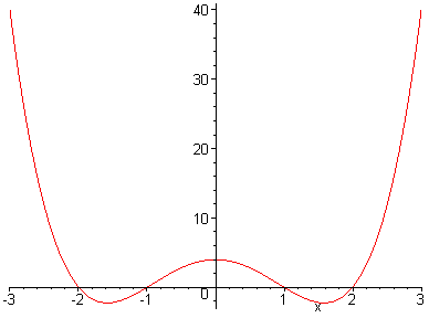 [Maple Plot]