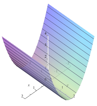 [Maple Plot]