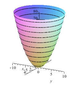 [Maple Plot]