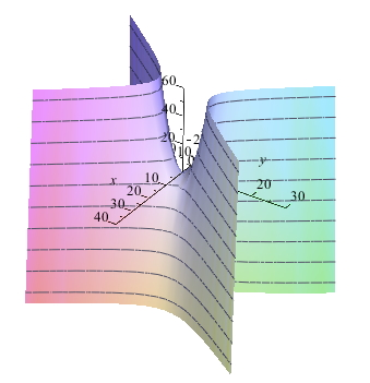 [Maple Plot]