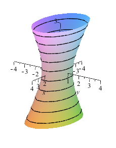 [Maple Plot]