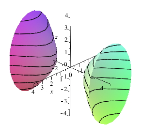 [Maple Plot]