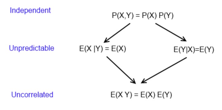 expectation plot