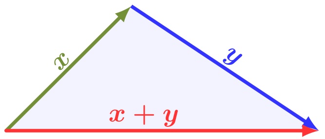 triangle inequality plot