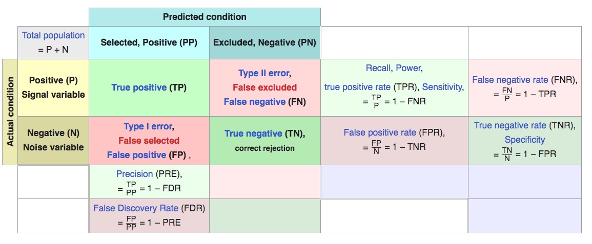 variable plot