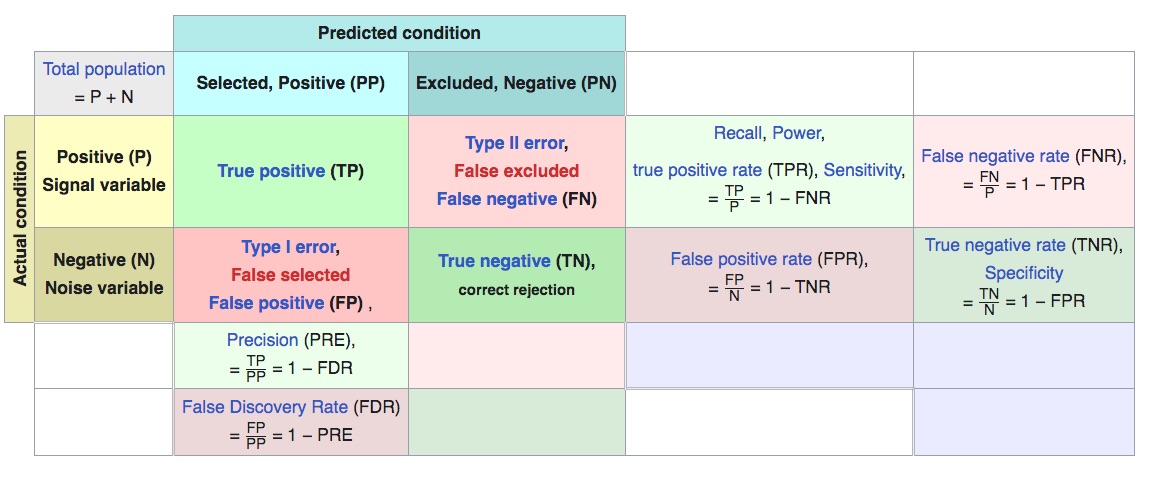 variable plot